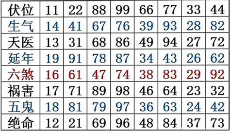 吉利数字组合|6位数字最吉利发财数字组合大全，让您一路顺风盆满钵满